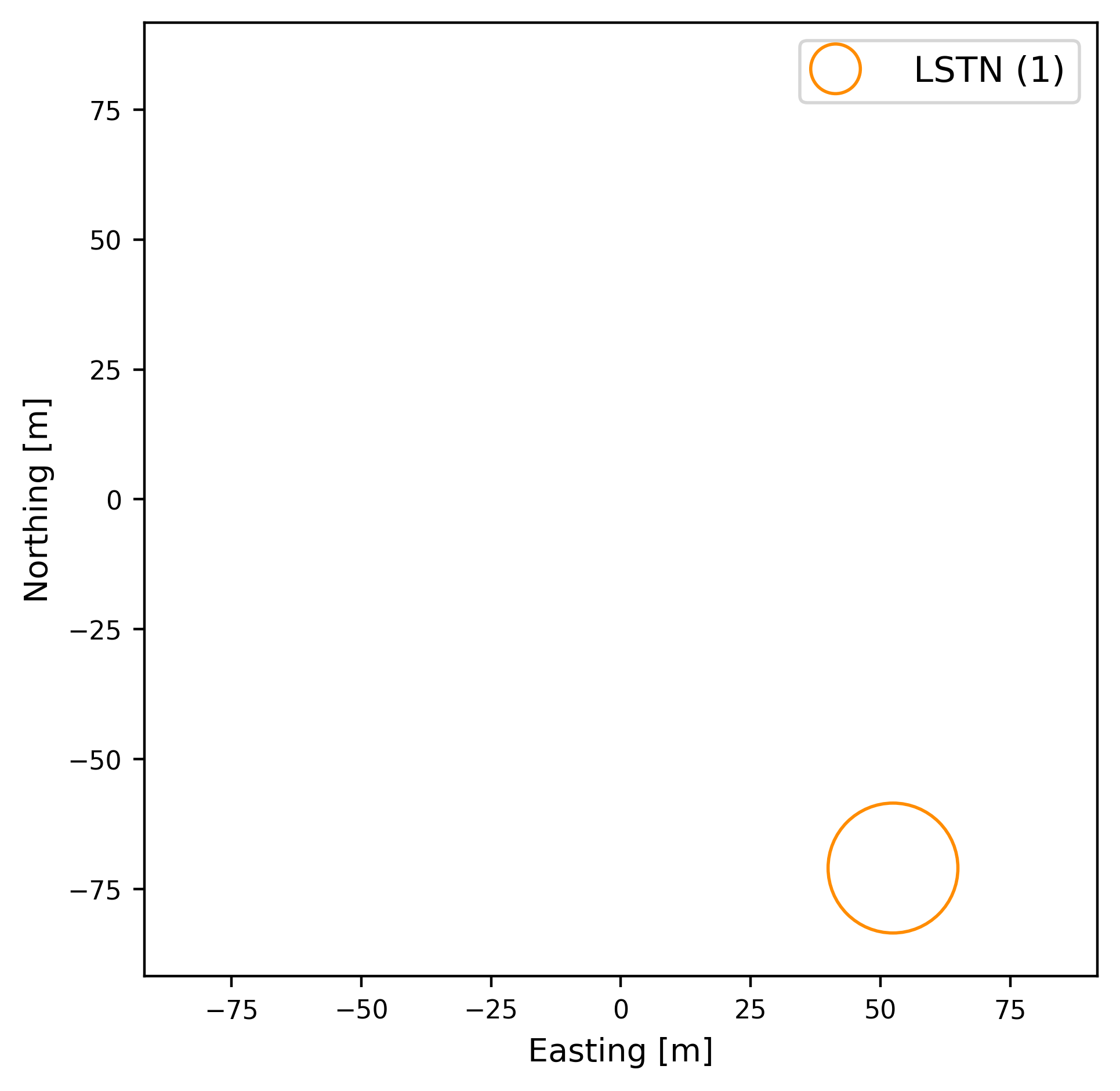1lst Layout
