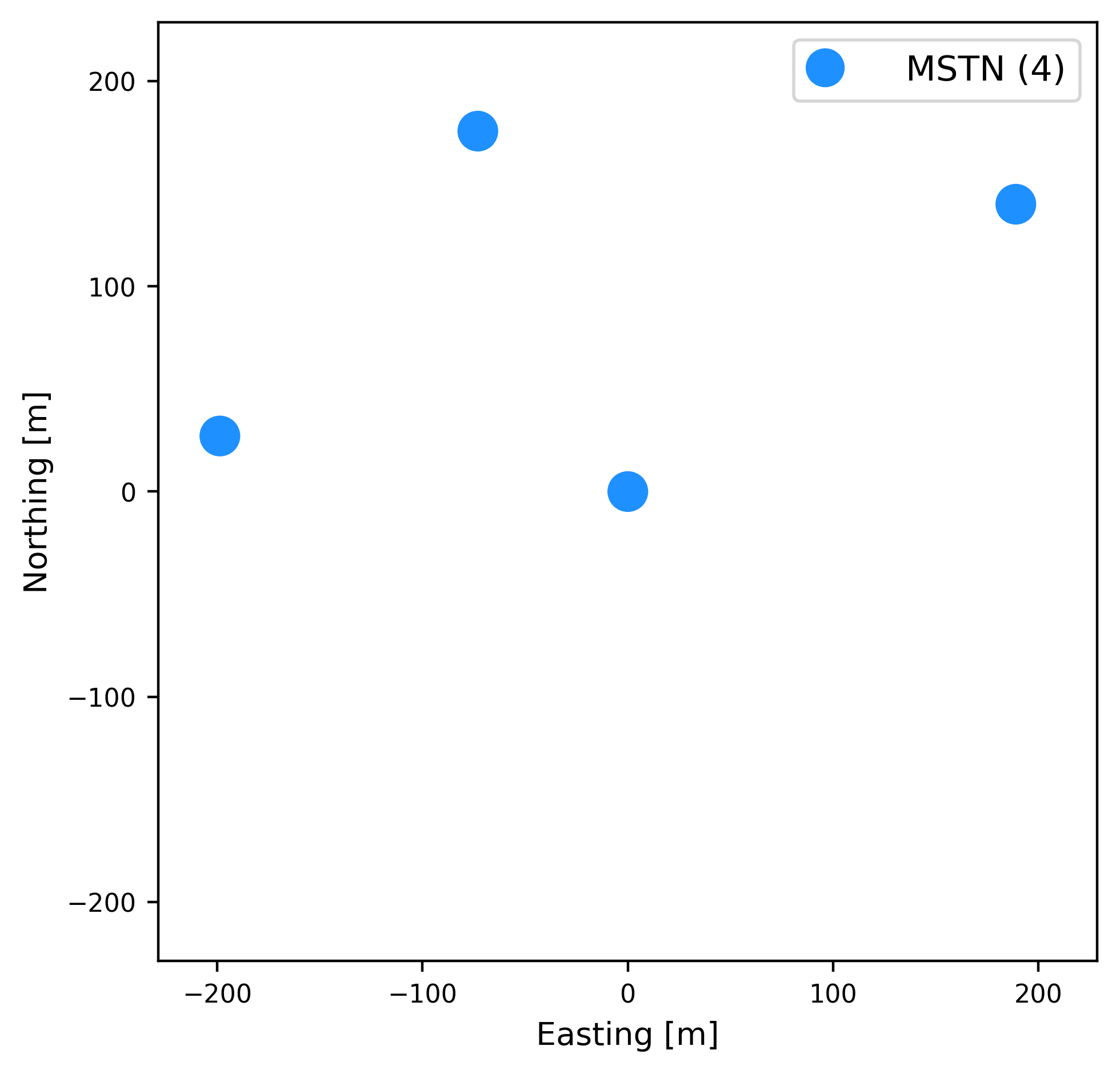 4mst Layout