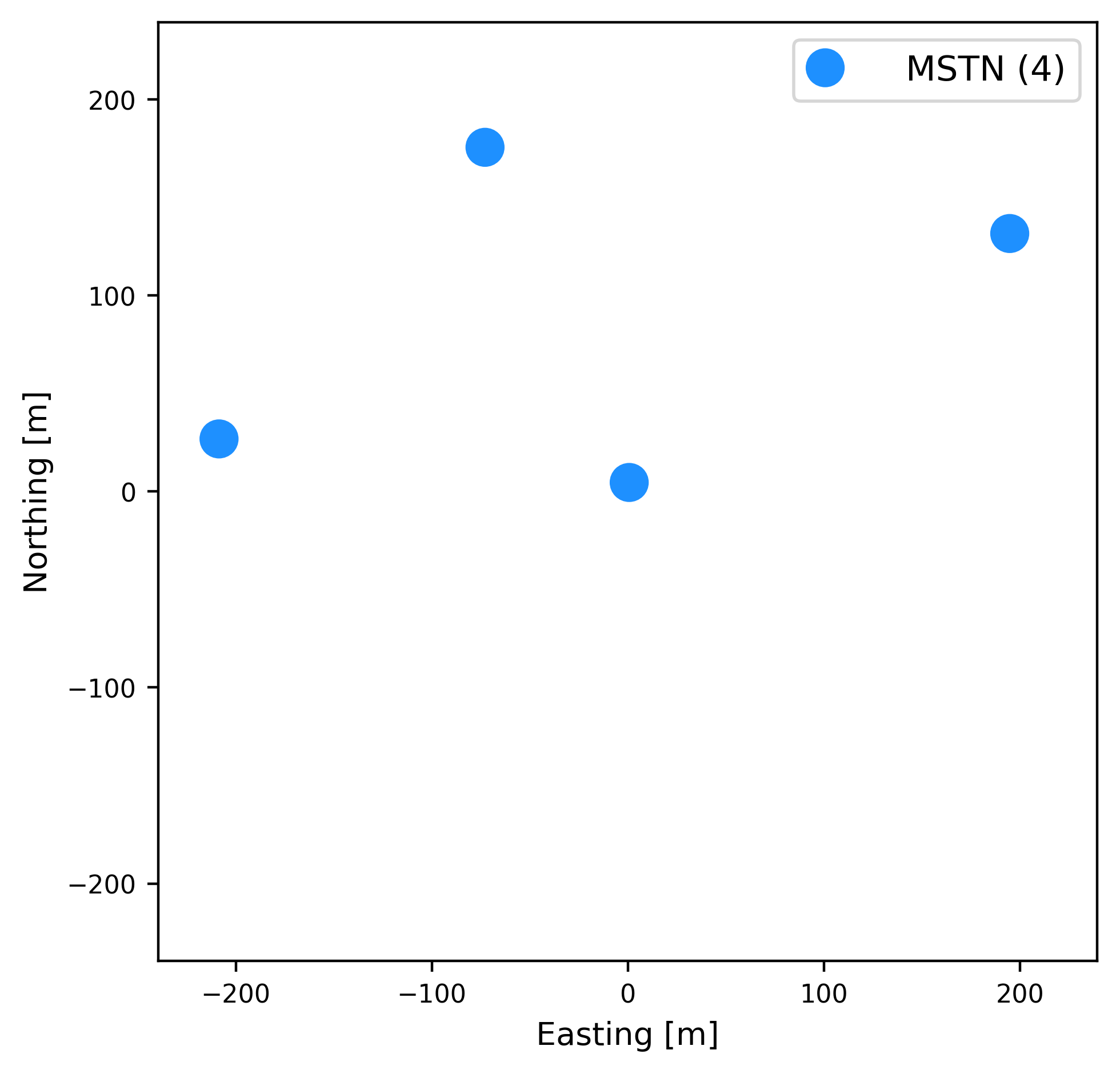 4mst Layout