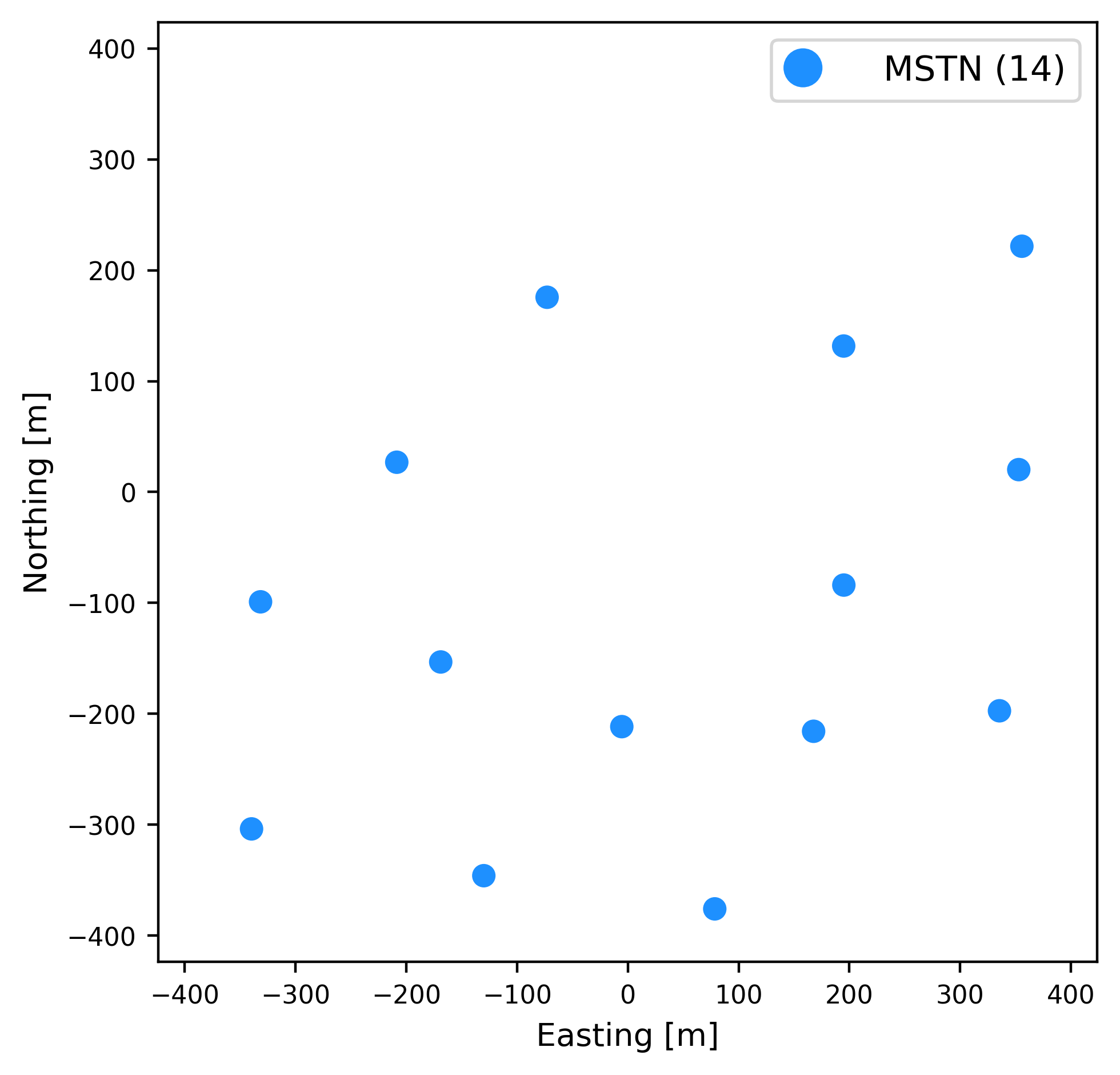subsystem_msts Layout
