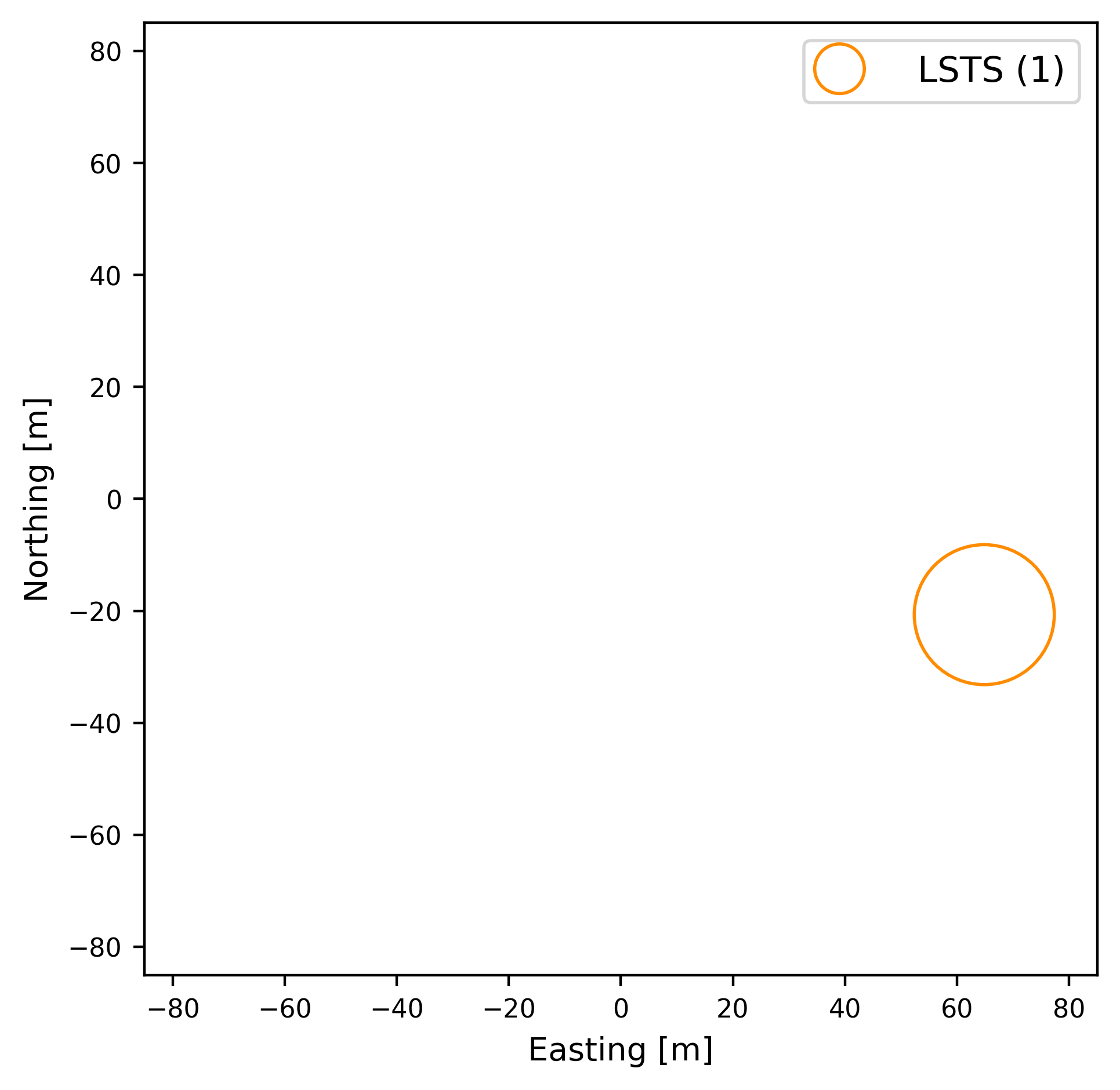 1lst Layout