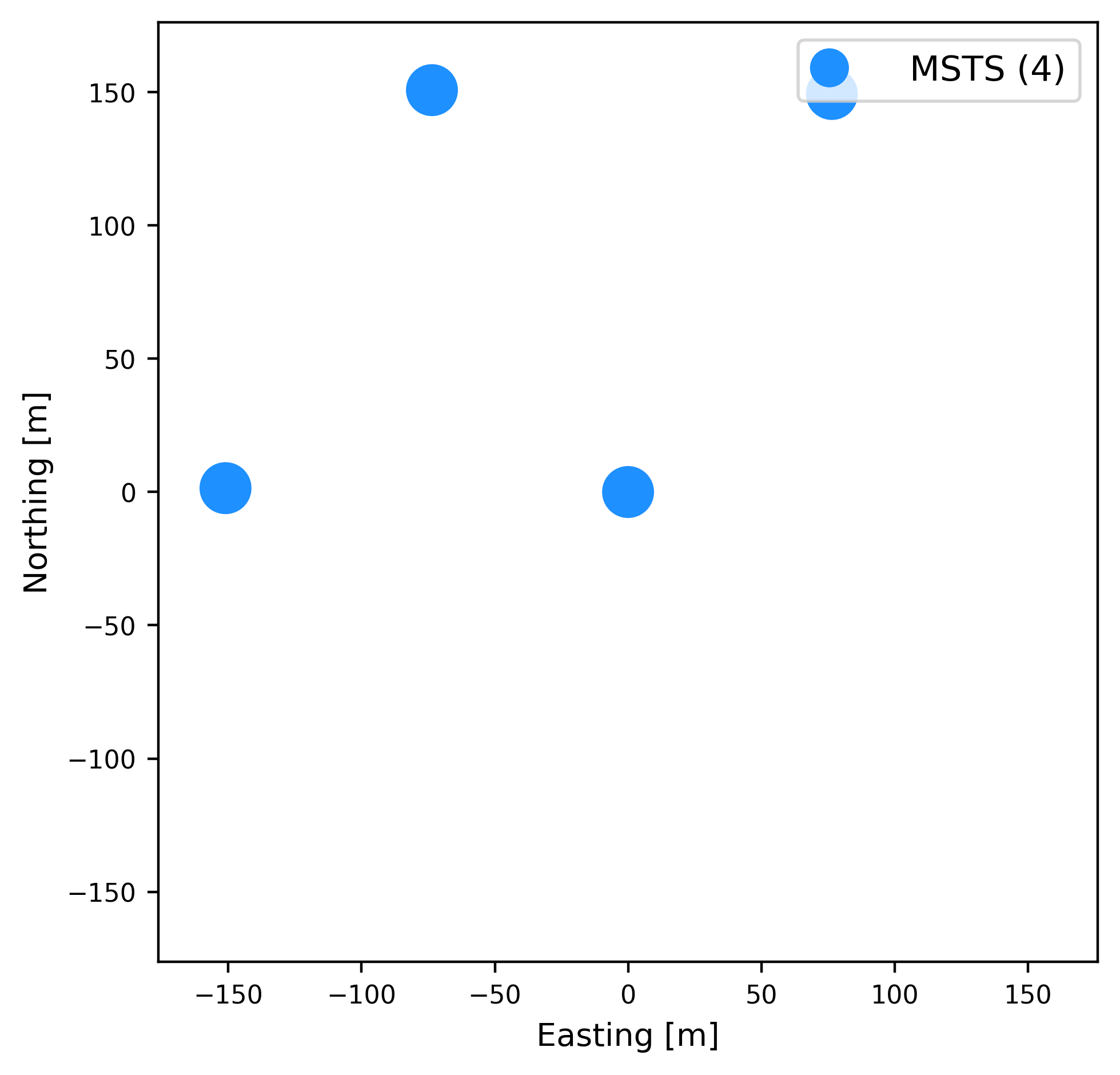 4mst Layout
