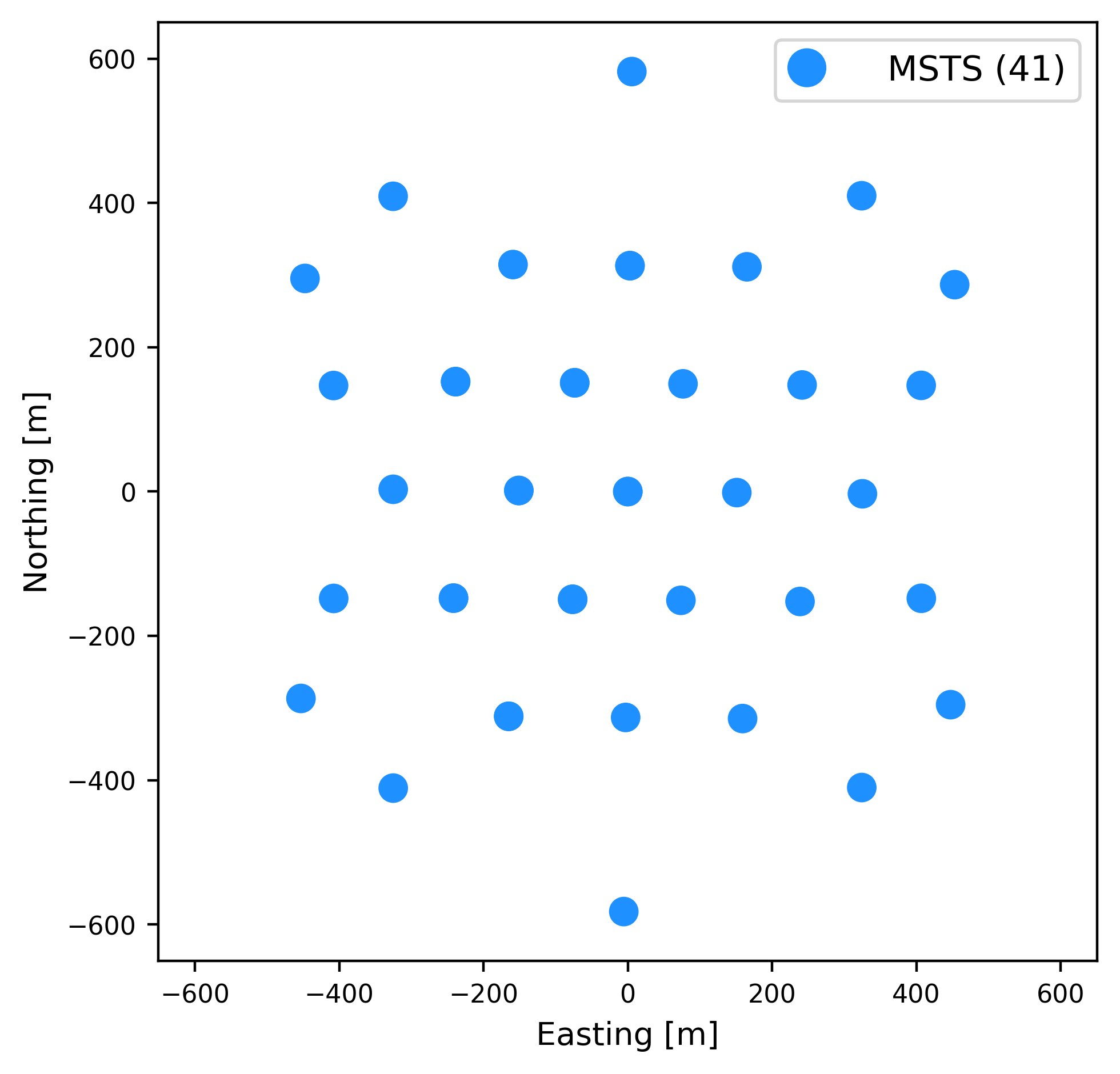 hyper_array_msts Layout