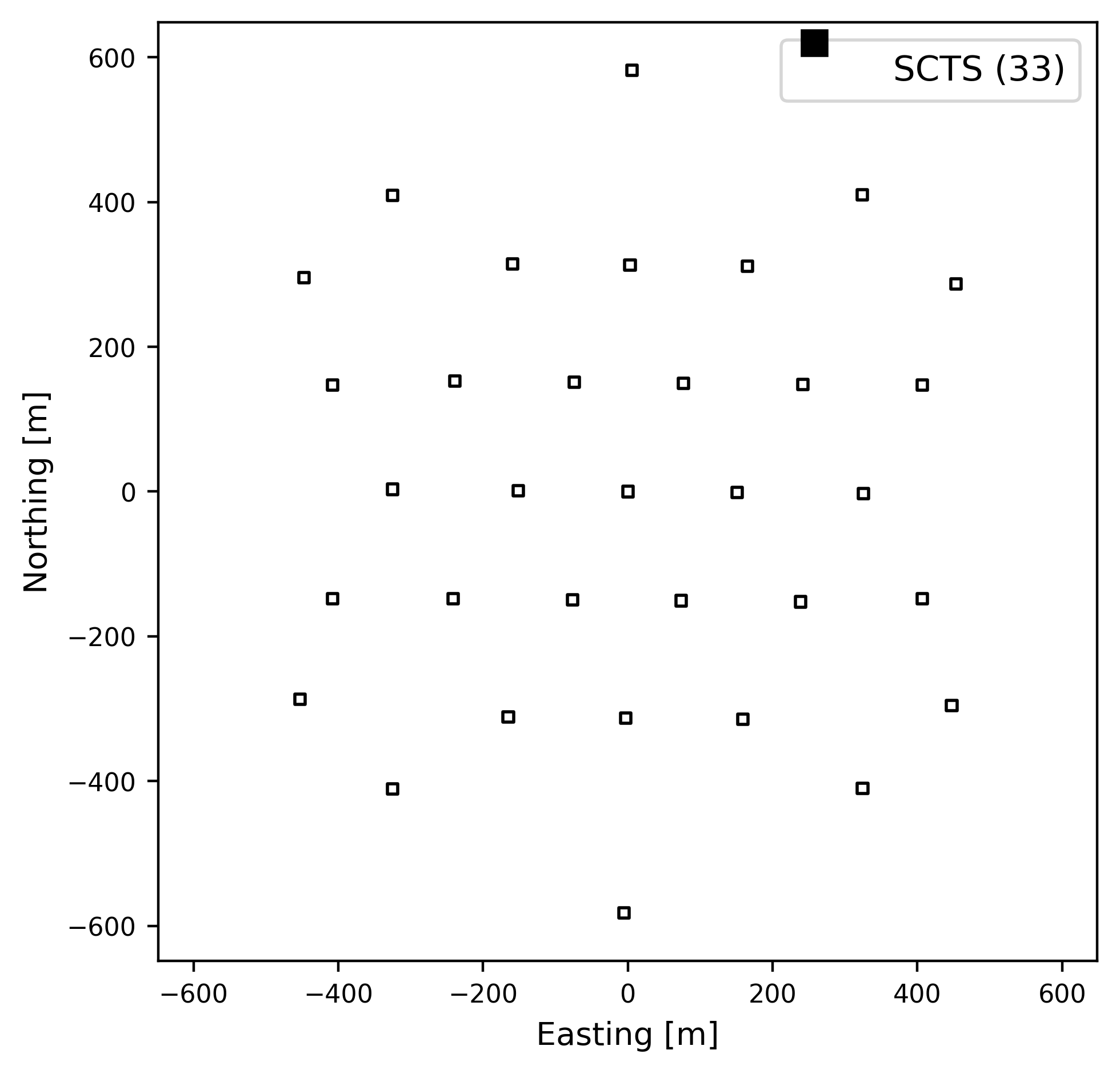 hyper_array_scts Layout