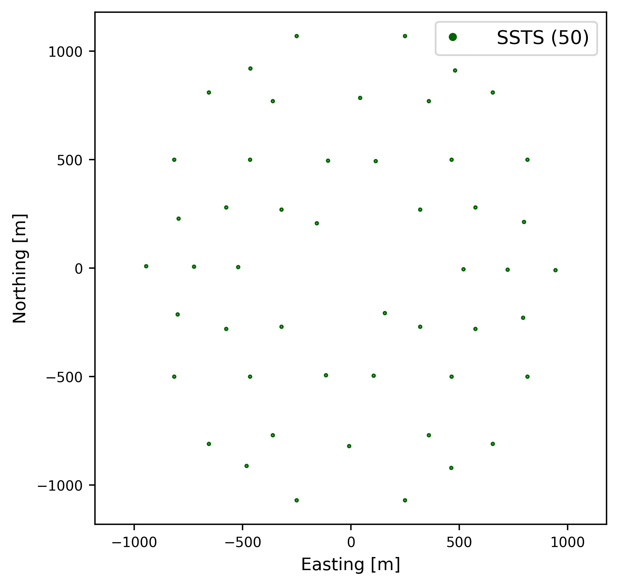 hyper_array_ssts Layout