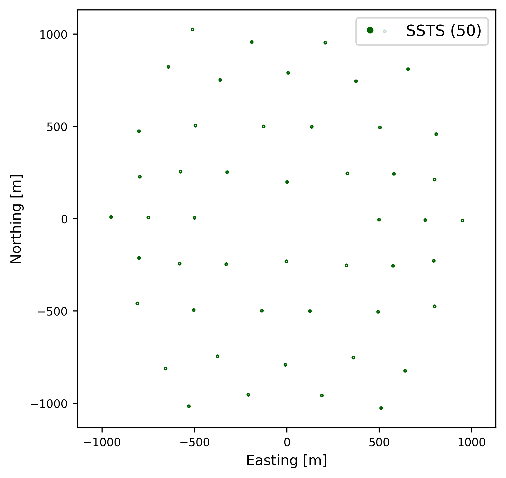 hyper_array_ssts Layout