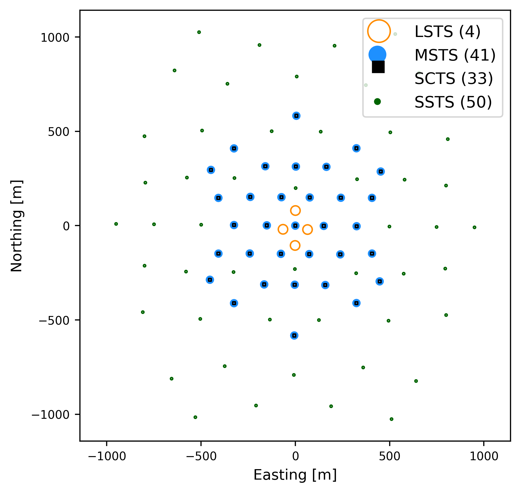 hyper_array_with_scts Layout