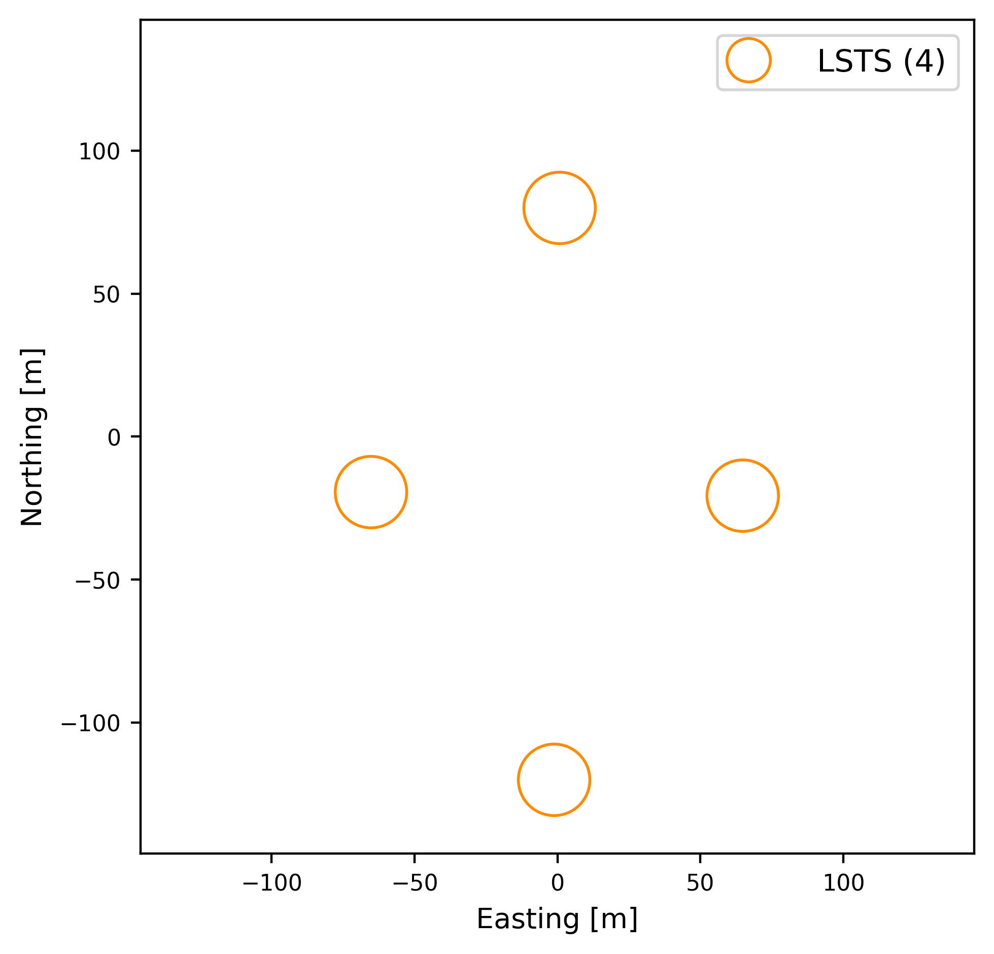subsystem_lsts Layout