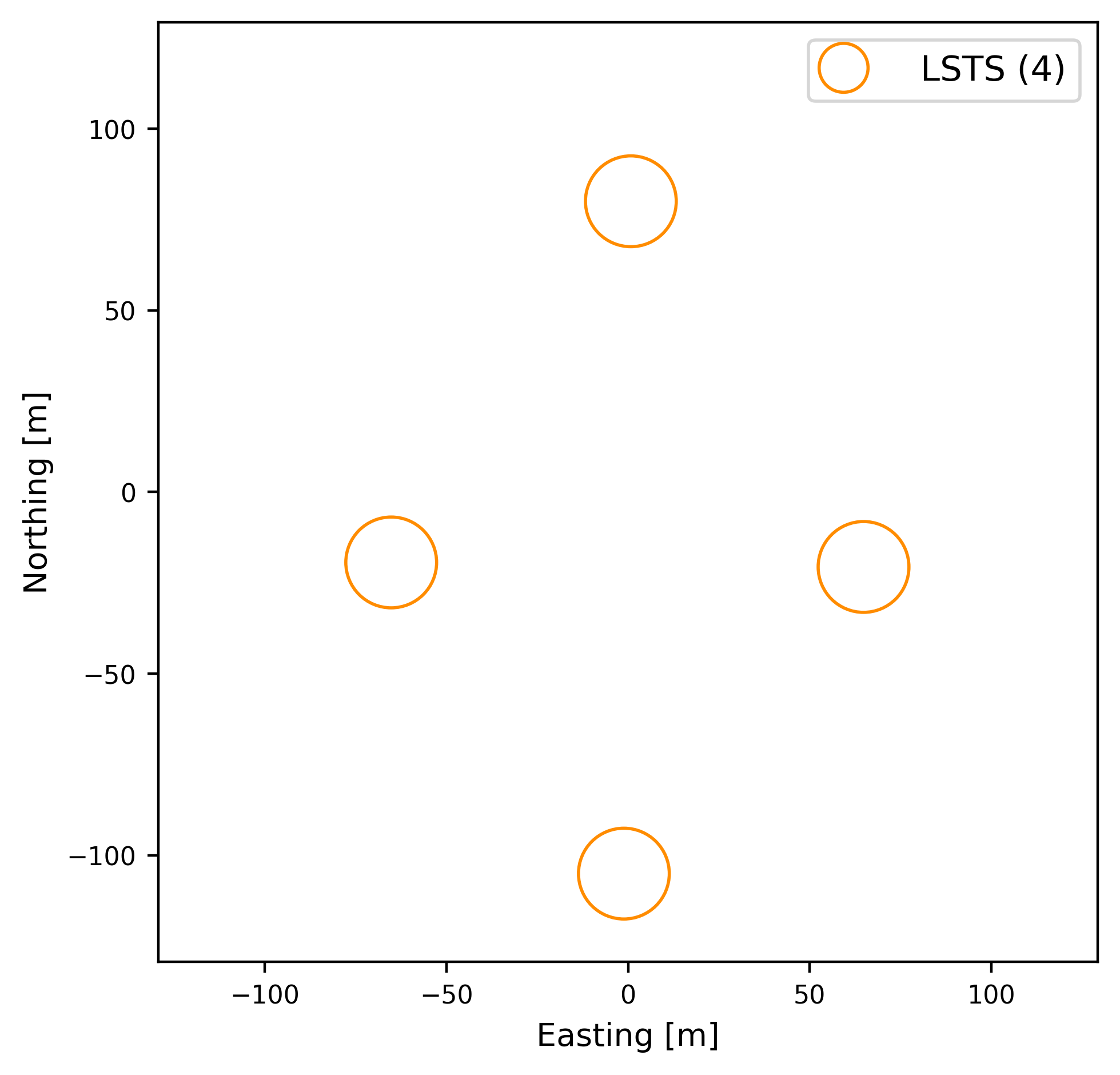 subsystem_lsts Layout