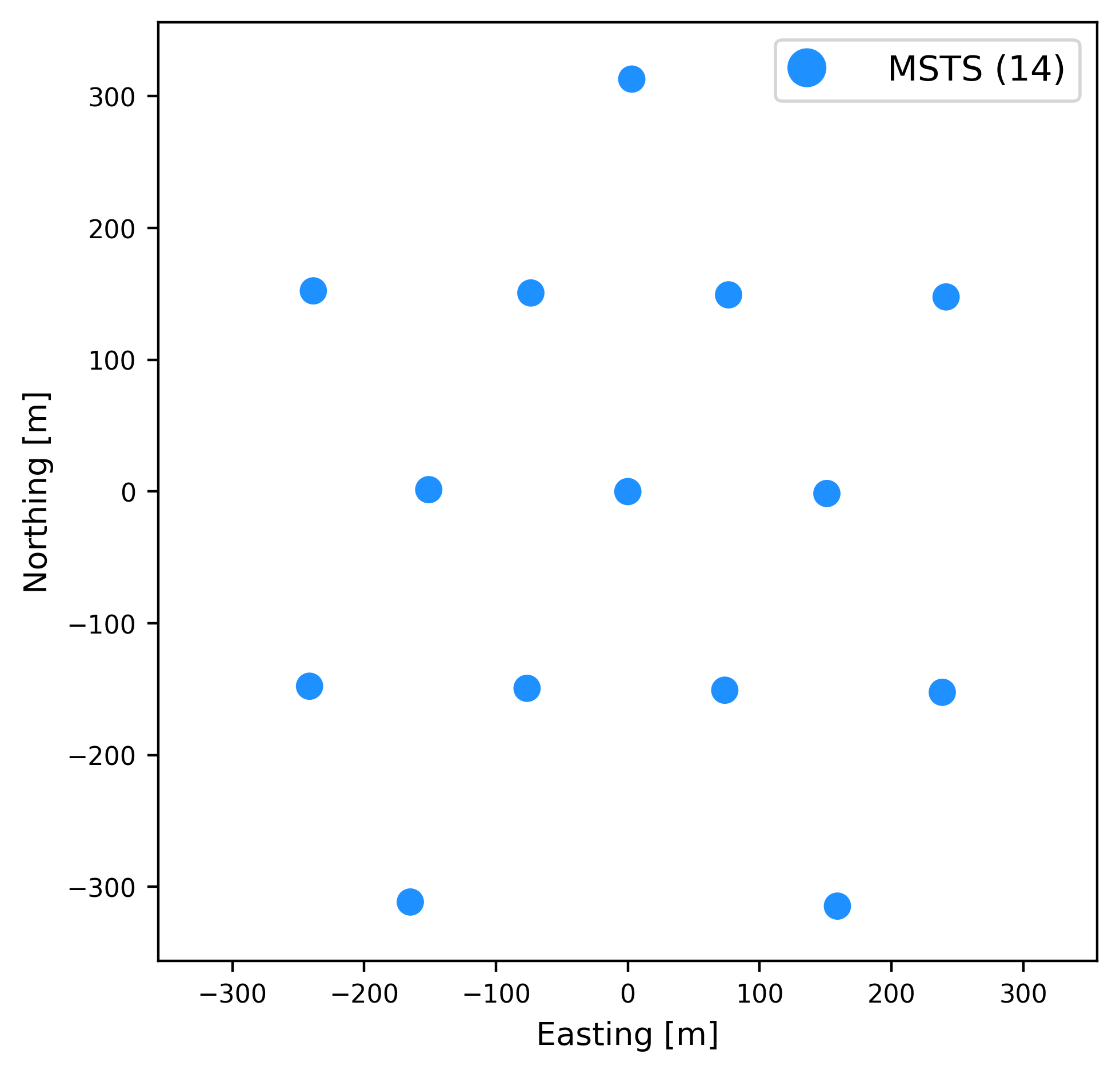 subsystem_msts Layout