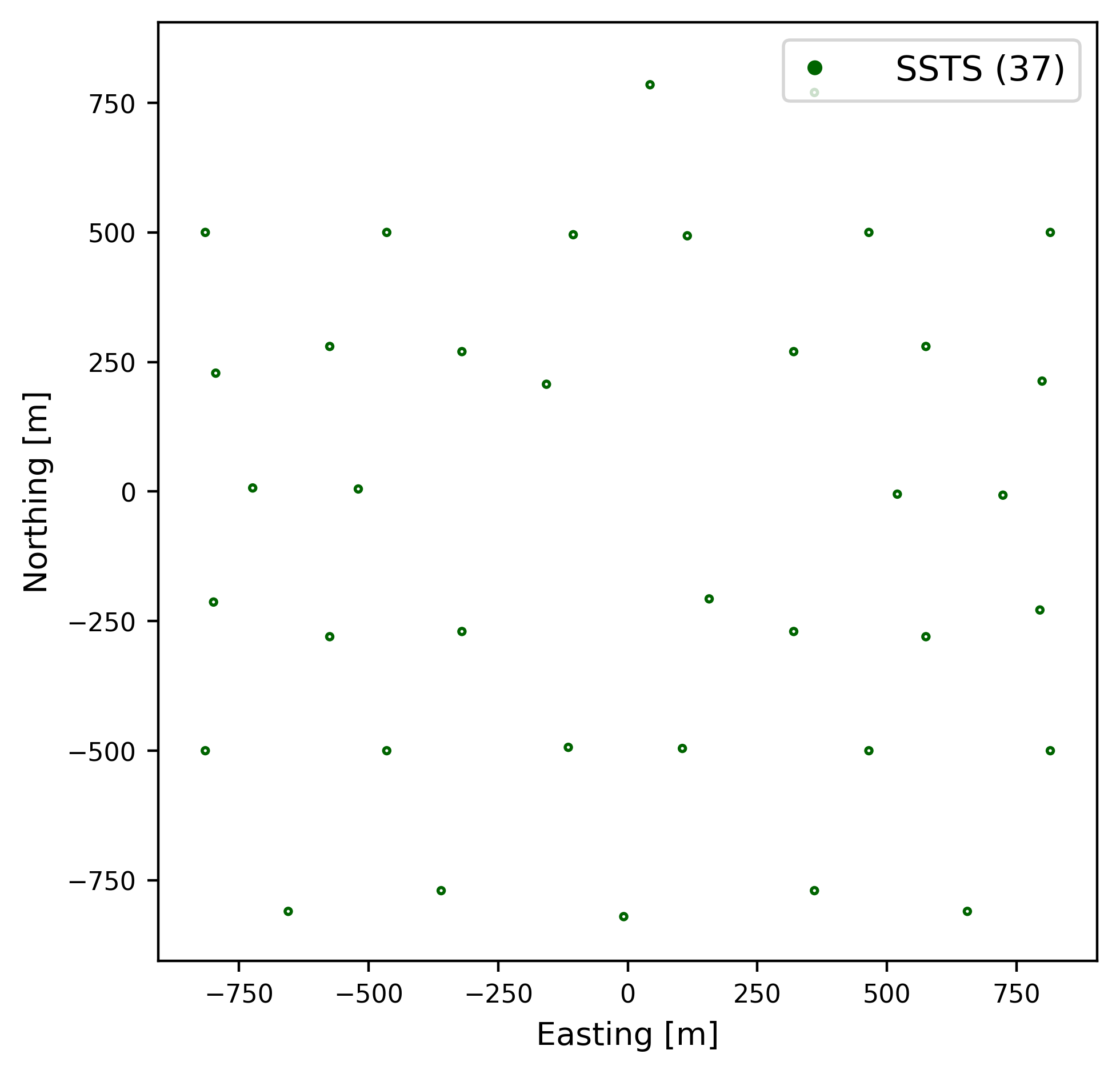 subsystem_ssts Layout