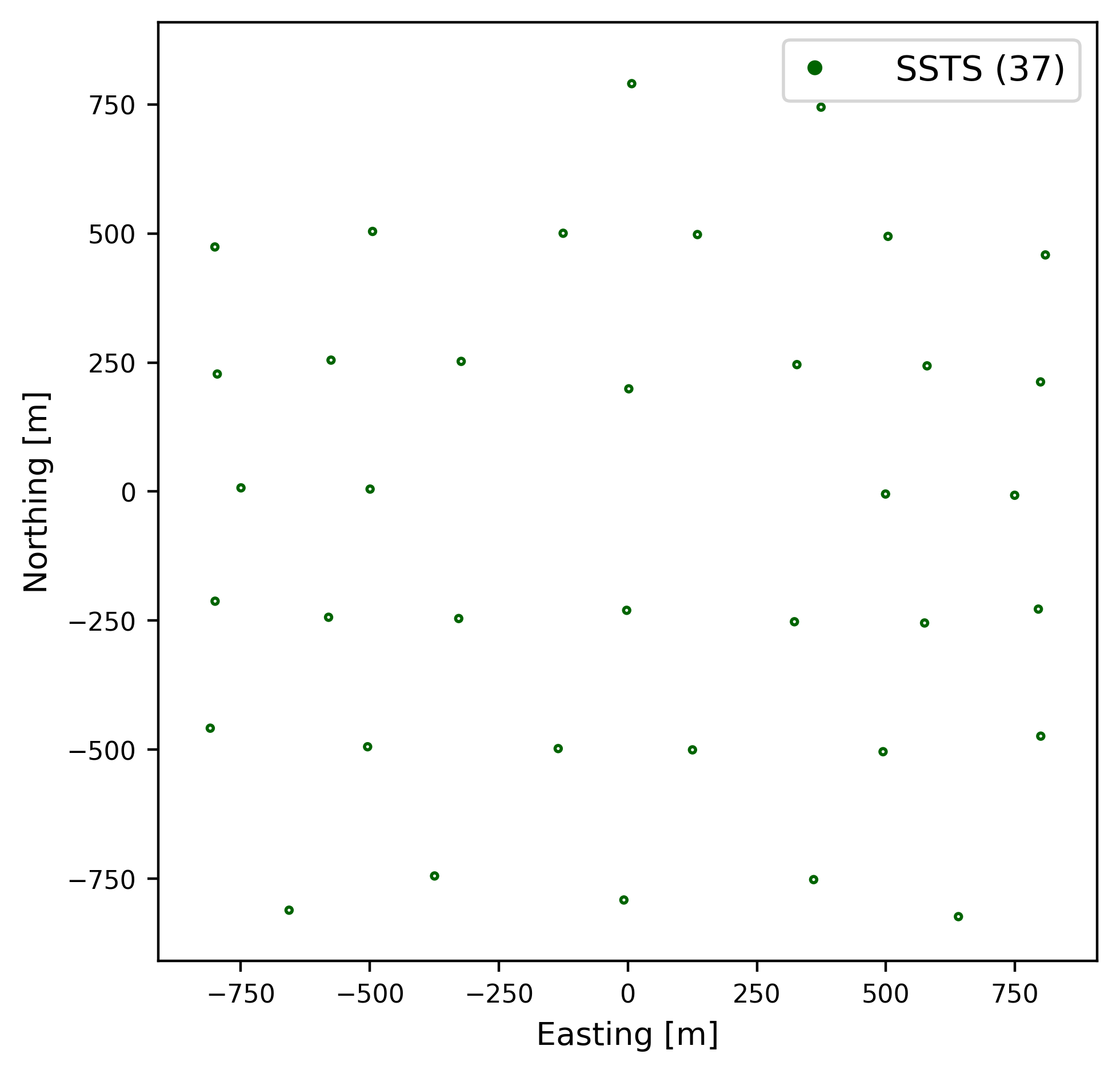 subsystem_ssts Layout