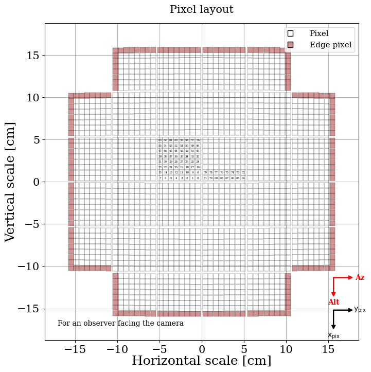 Parameter plot.