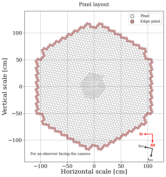 Camera configuration plot.