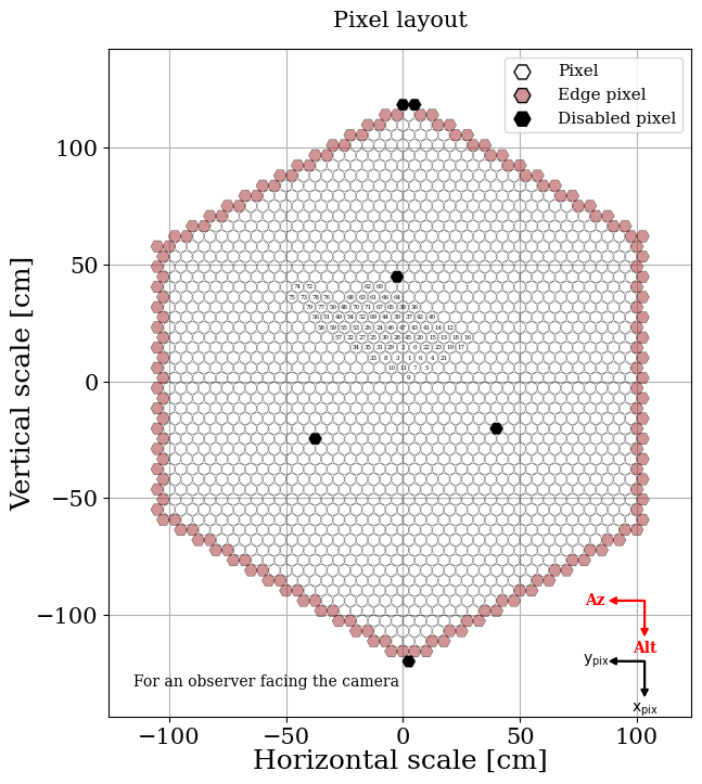 Parameter plot.