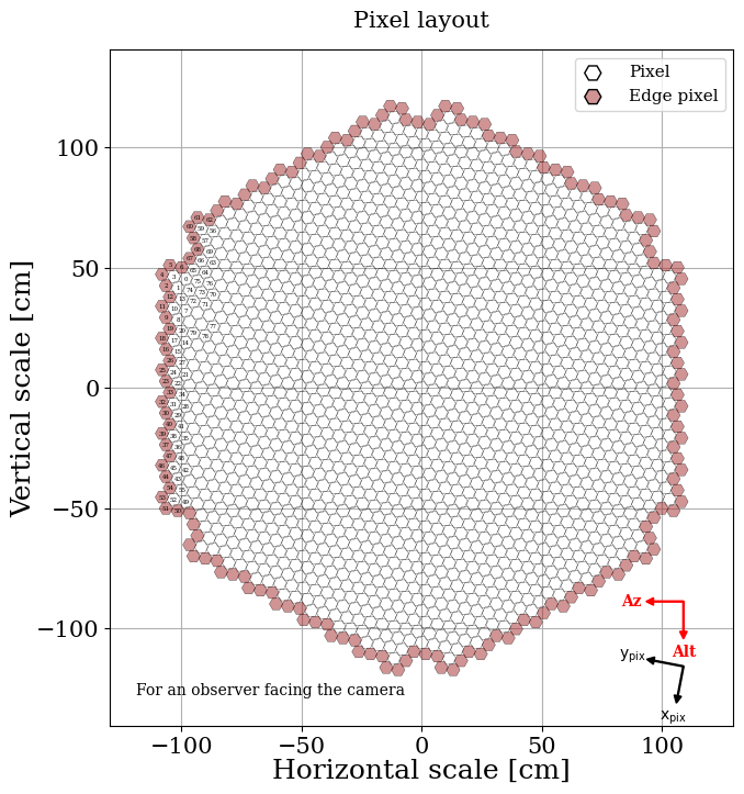 Parameter plot.