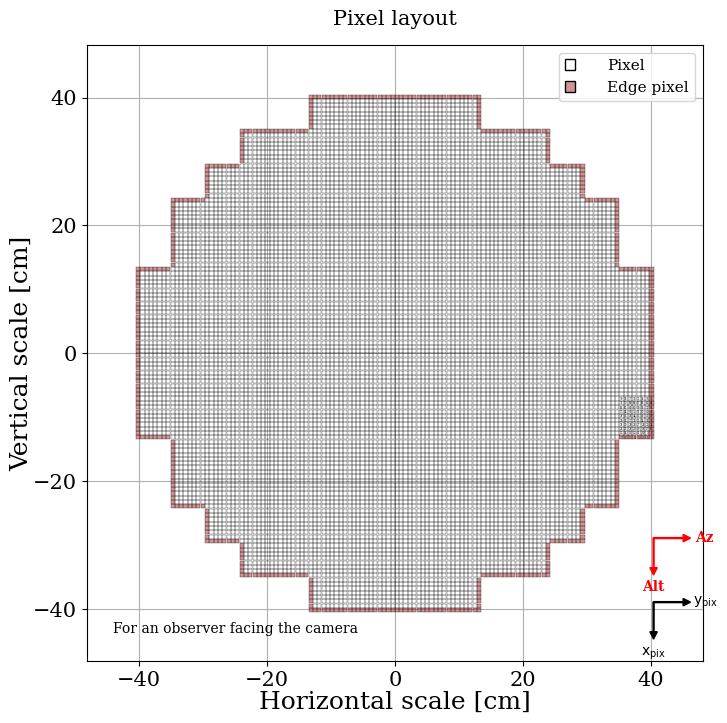 Parameter plot.